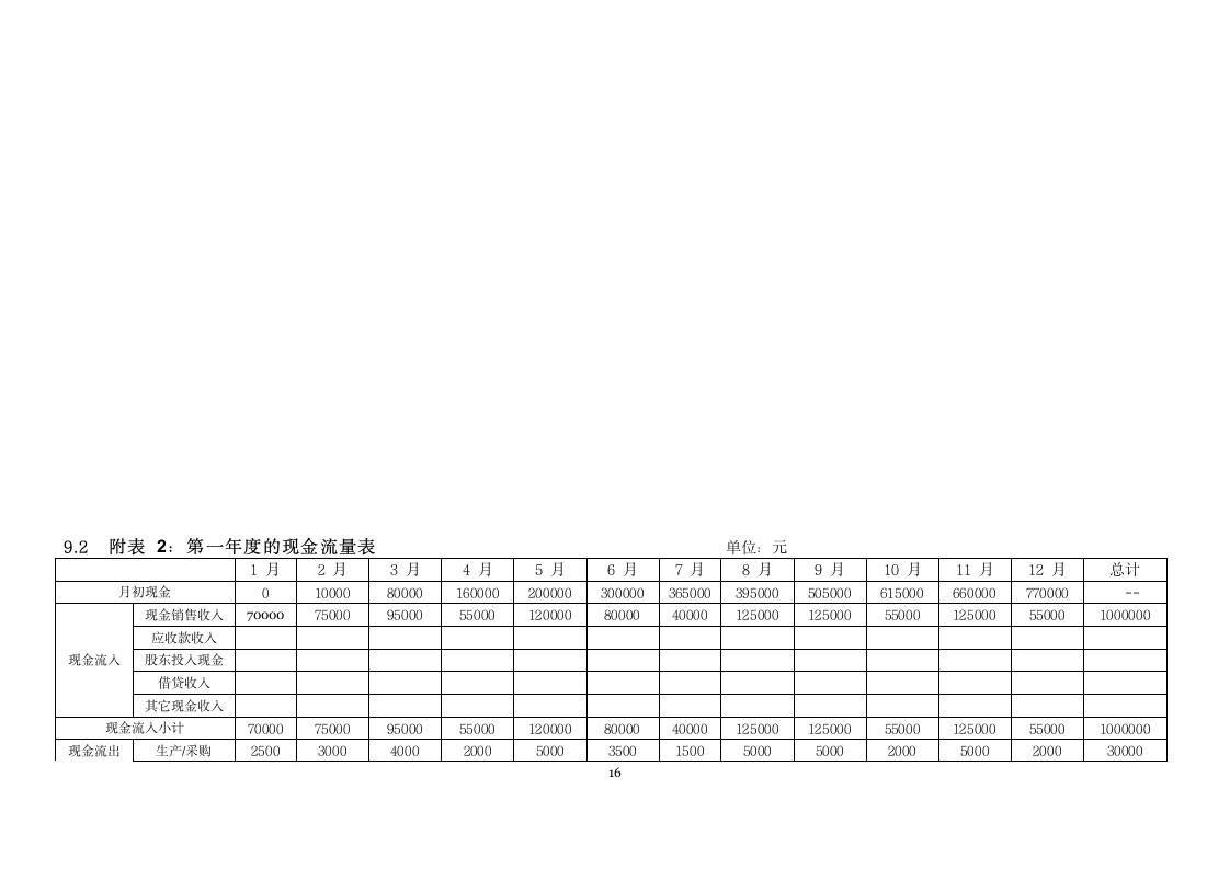 商业计划书糖水生产.doc第16页