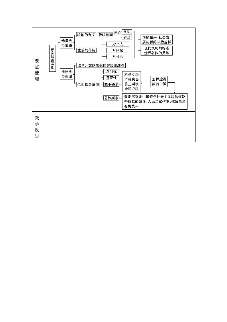 4.1《夯实法治基础》 教学设计（表格式）.doc第4页