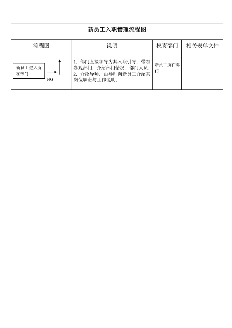 新员工入职管理流程图.doc第2页