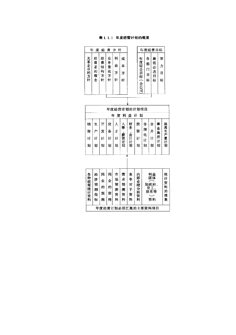 【经营管理制度】经营计划的制定内容.doc第3页