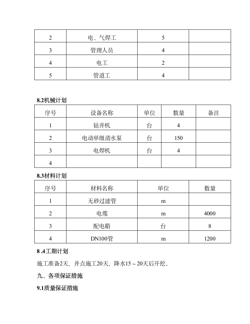 某业结构调整改造工程柱基础降水施工方案.doc第9页