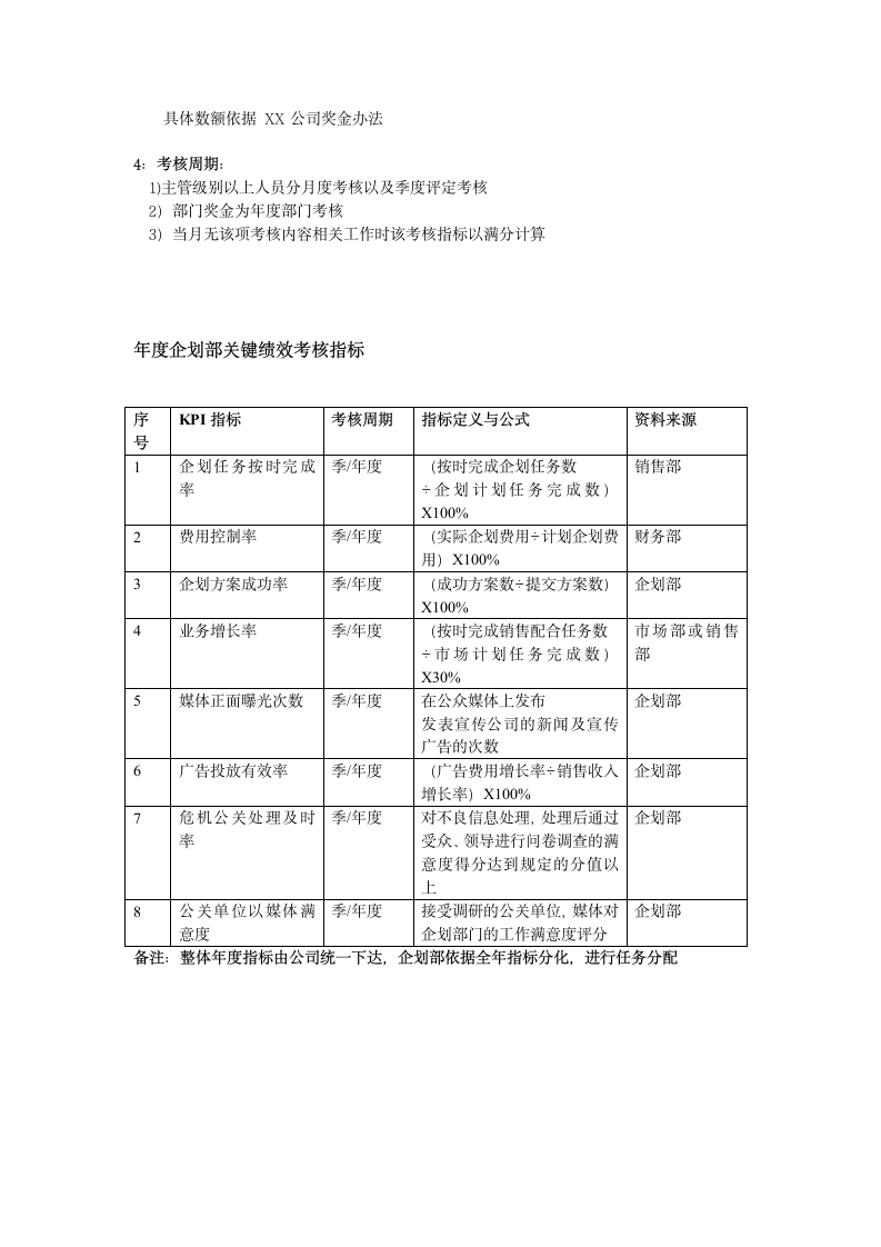 企划部部门职责、岗位设置及绩效考核.docx第6页