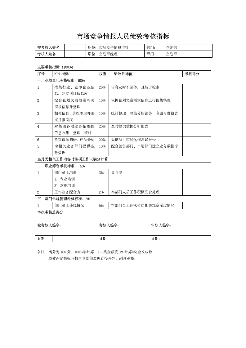 企划部部门职责、岗位设置及绩效考核.docx第8页