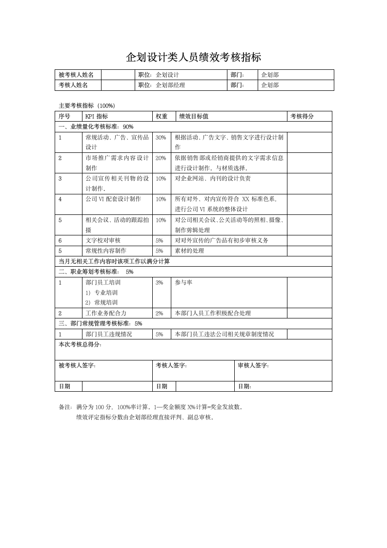 企划部部门职责、岗位设置及绩效考核.docx第10页