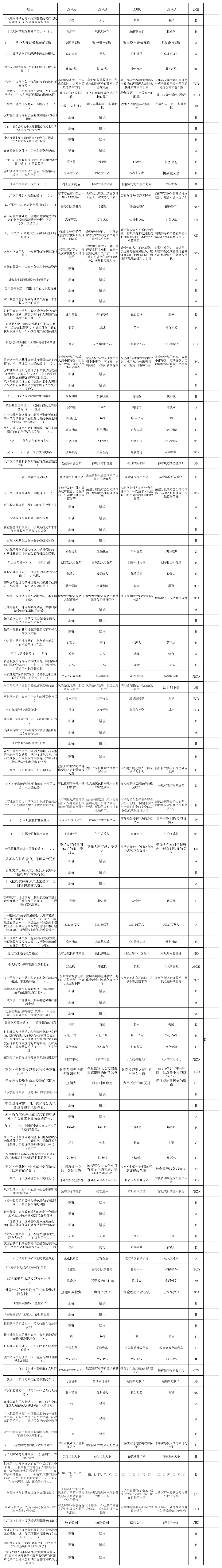 电大作业--个人理财答案第1页