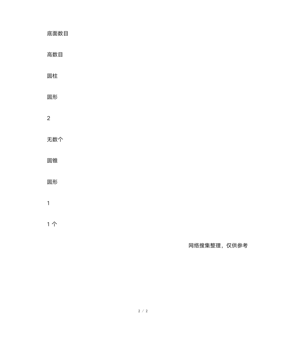 六年级下册数学配套练习册答案：圆锥的认识第2页