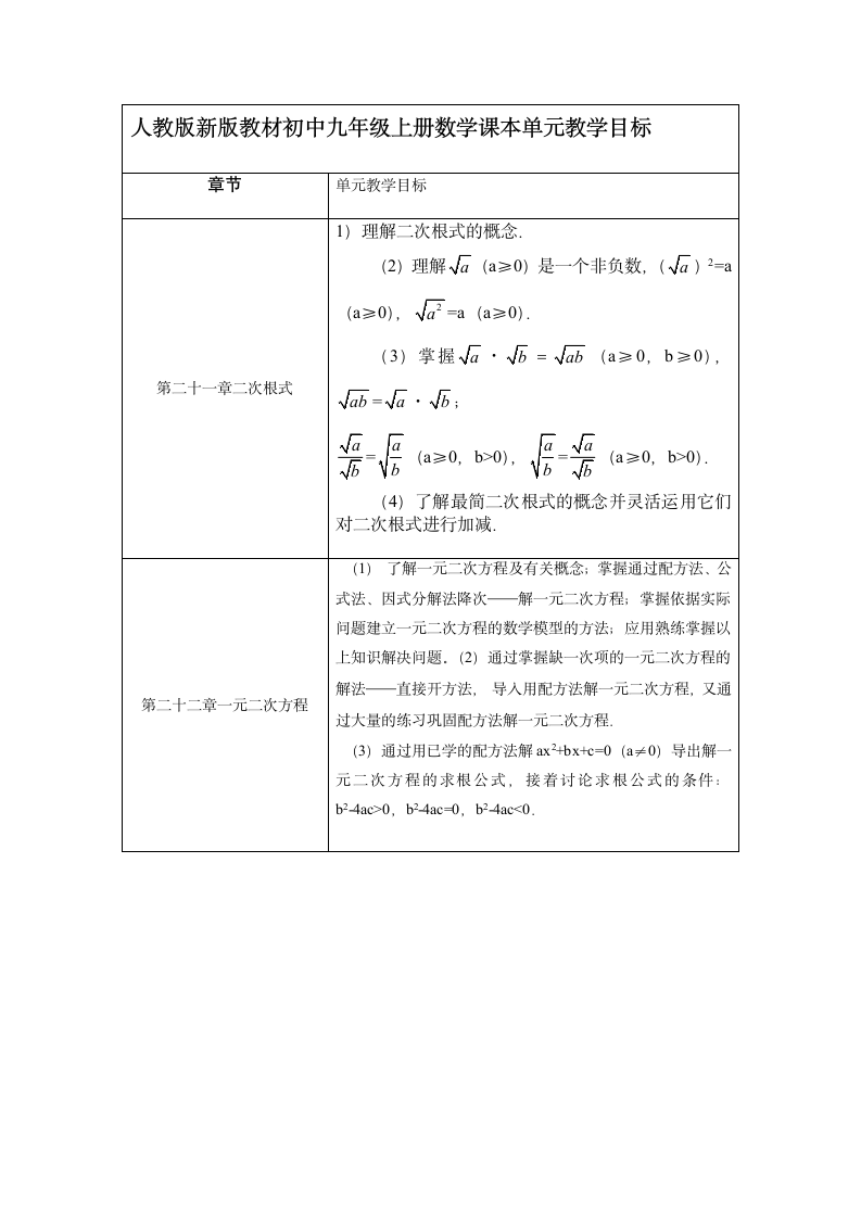 人教版新版教材初中九年级上册数学课本单元教学目标第1页