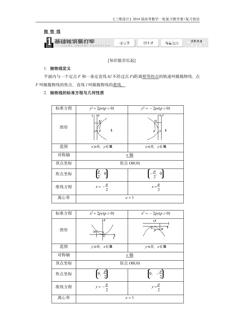 《三维设计》2016级数学一轮复习基础讲解抛物线第1页