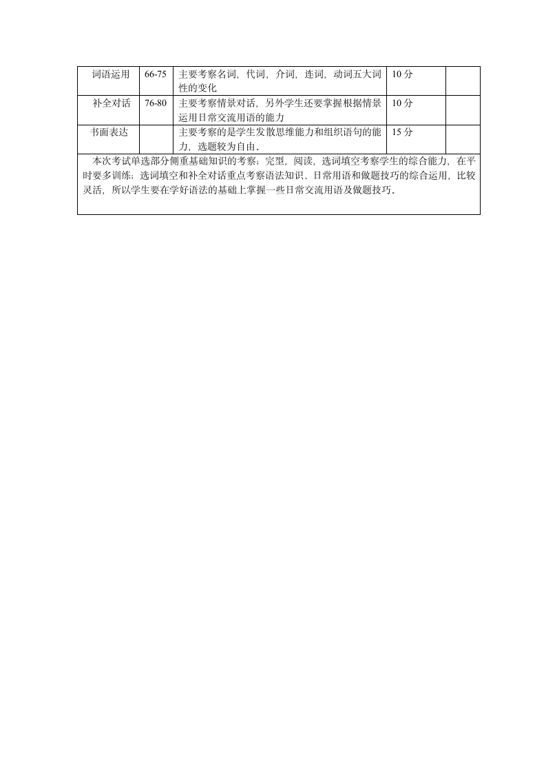 2014年河南省中招考试英语试卷分析第2页