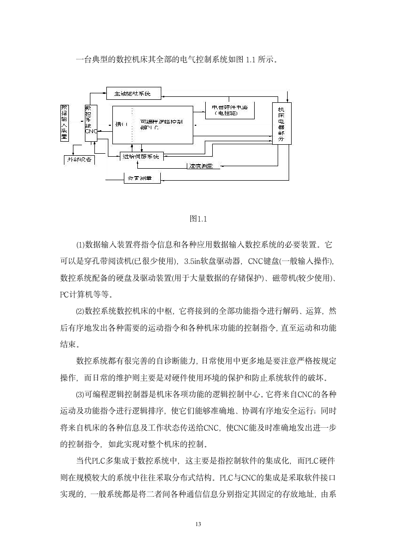 数控机床自动化设计与加工.doc第13页