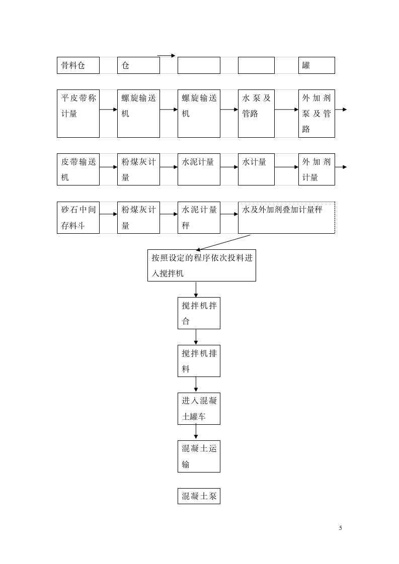 无机材料专业毕业实习论文.doc第7页