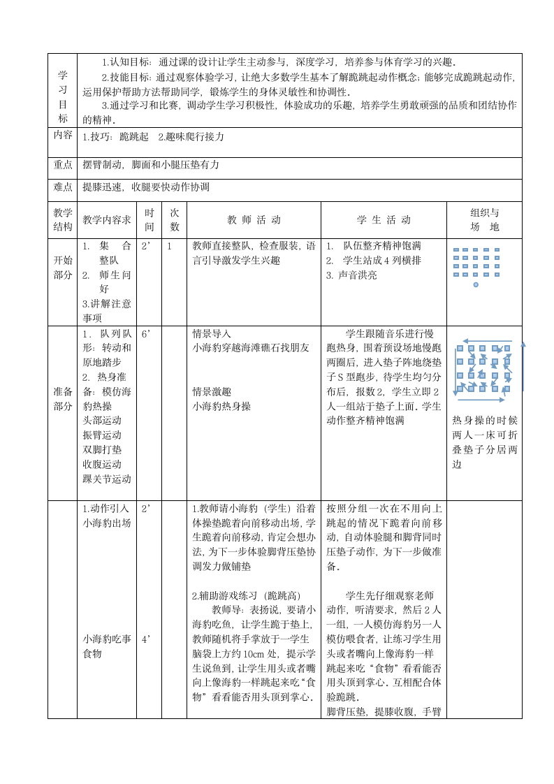 体育与健康三年级 体操跪跳起 教案.doc第2页