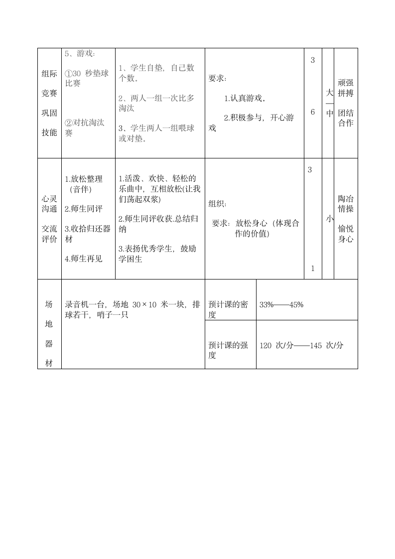 全国通用 五年级下册体育 排球正面垫球  教案.doc第4页