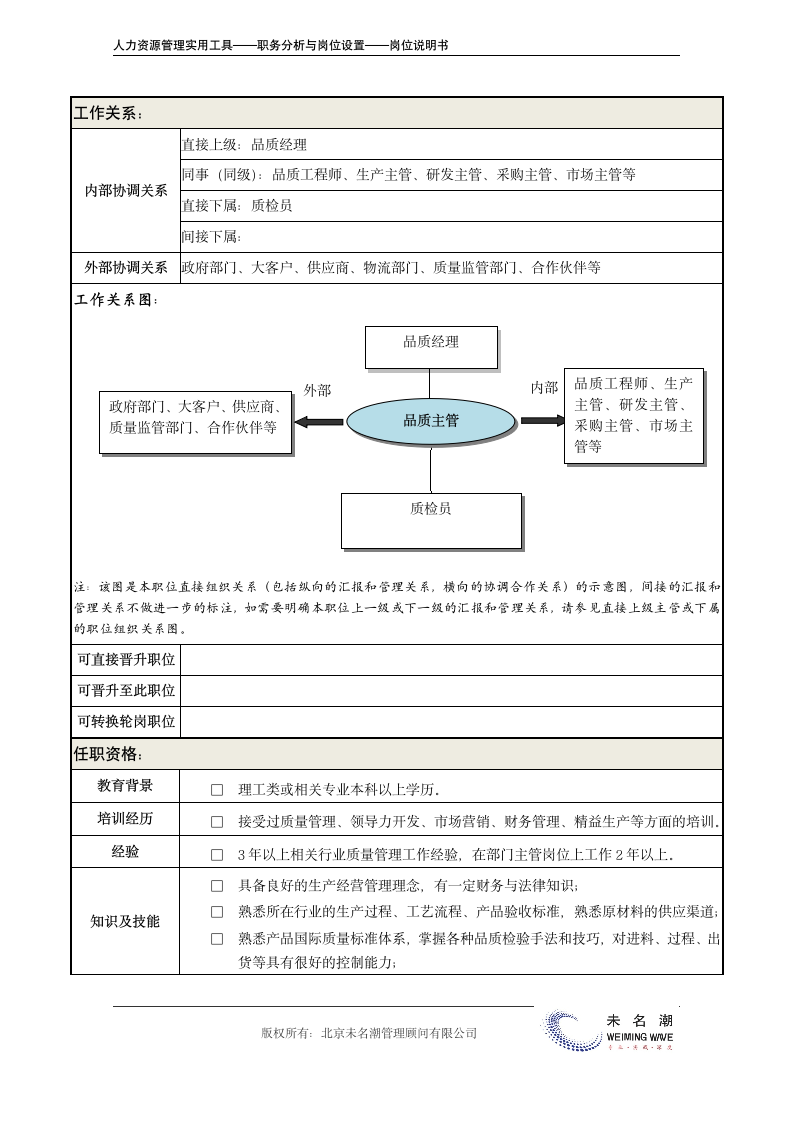 岗位说明书——品质主管.doc第4页