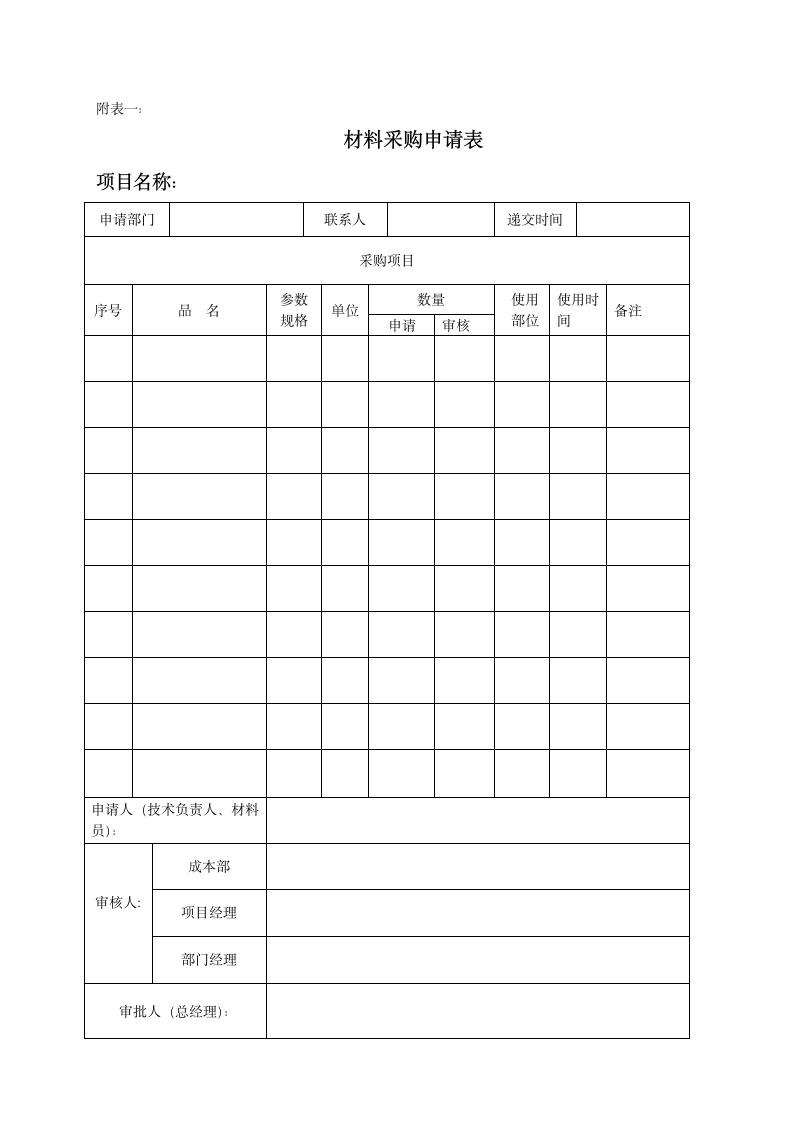 XX建筑企业工程物资采购管理办法.doc第12页