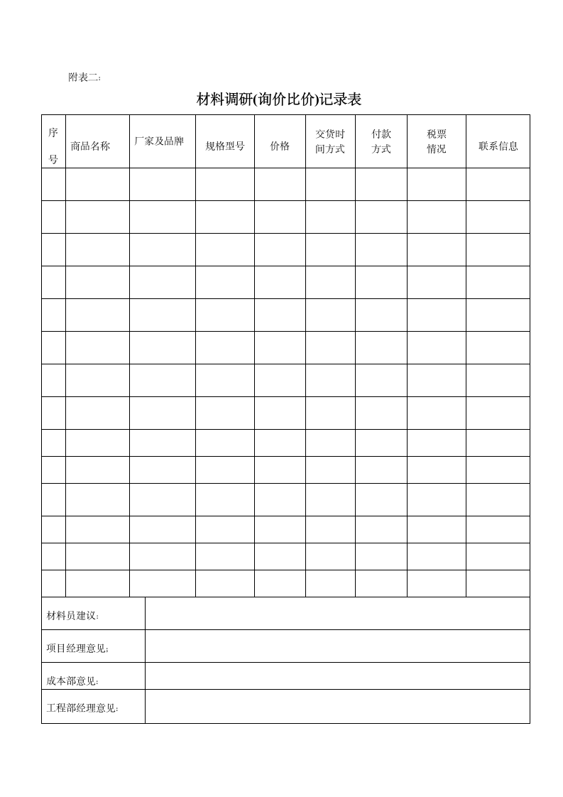 XX建筑企业工程物资采购管理办法.doc第13页