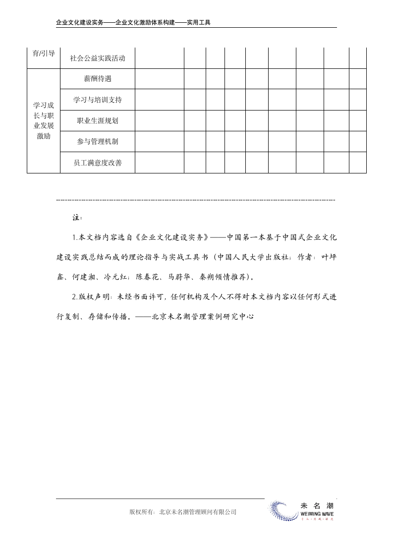 企业文化激励方案设计表.doc第3页