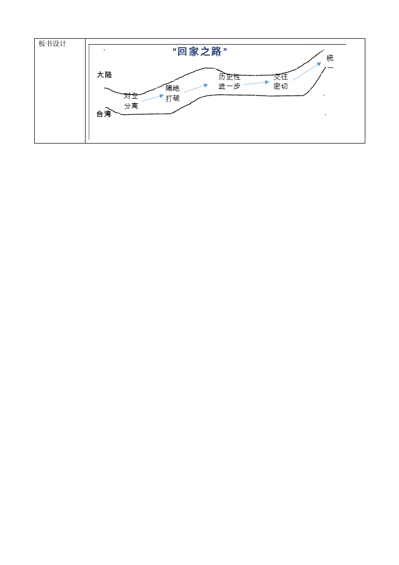 人教部编版八年级历史下册第14课海峡两岸的交往 教学设计.doc第6页