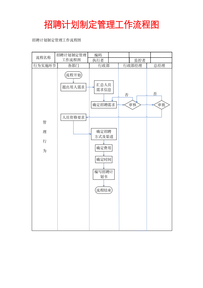 招聘计划制定管理工作流程图.docx第1页