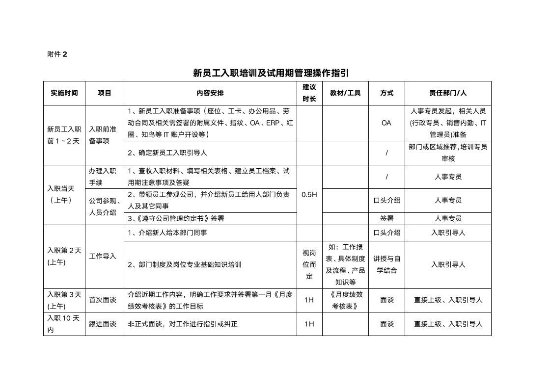 新员工入职与试用期管理制度.docx第6页