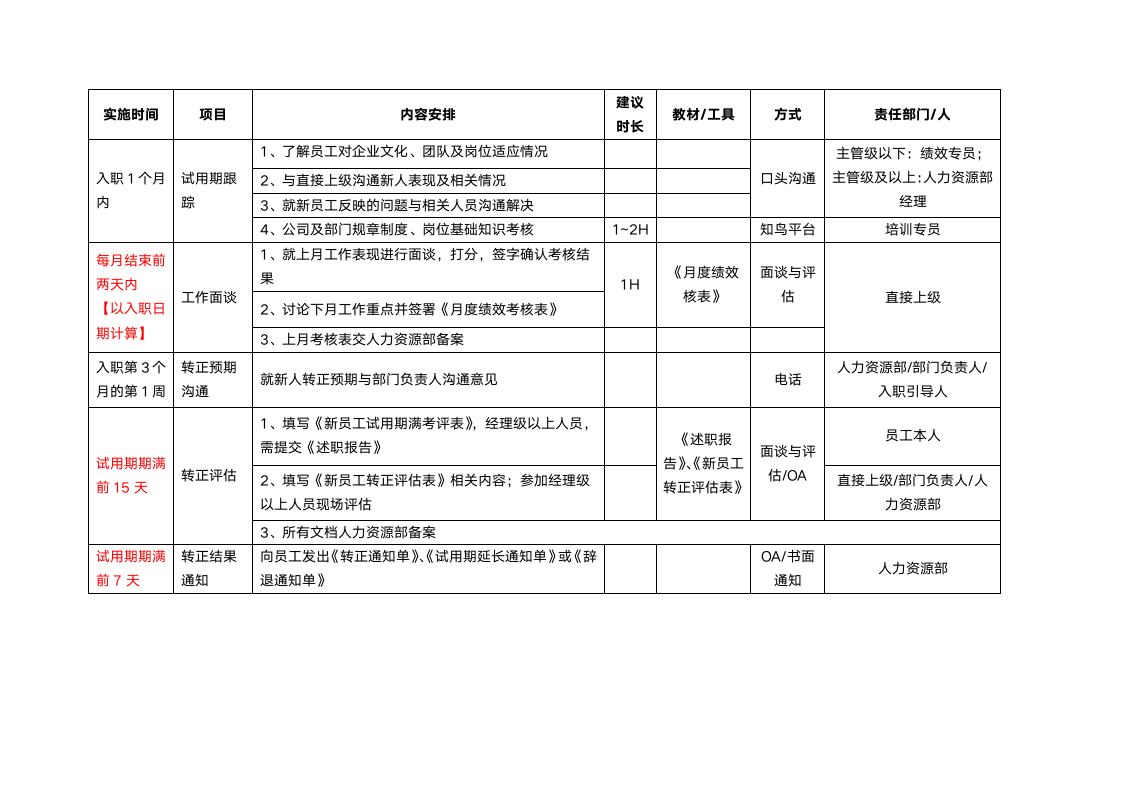 新员工入职与试用期管理制度.docx第7页