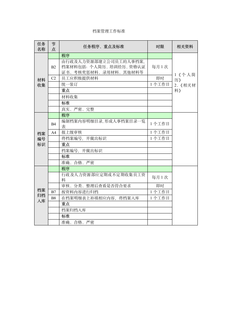 档案管理流程.doc第3页