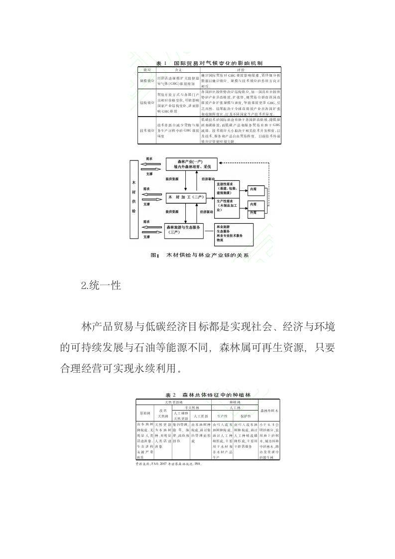 林产品贸易与低碳经济的关系及其发展难题.docx第4页