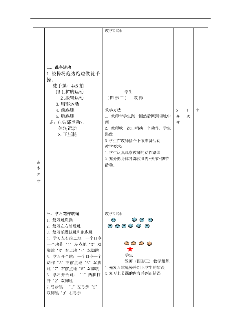 趣味跳绳（教案）- 体育二年级下册.doc第2页