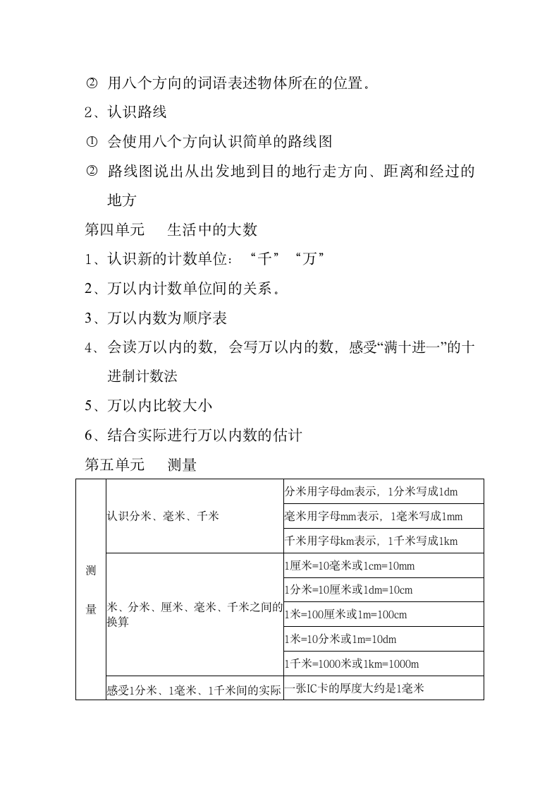 小学二年级数学下册知识点总结.docx第2页