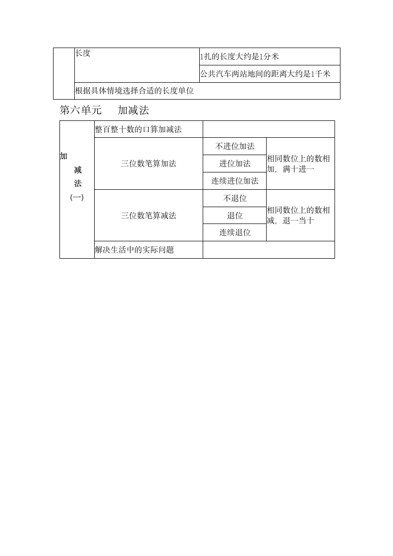 小学二年级数学下册知识点总结.docx第3页