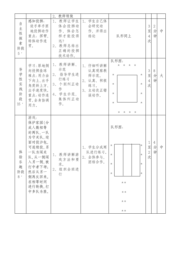 六年级体育教案 -投掷沙包 全国通用.doc第3页