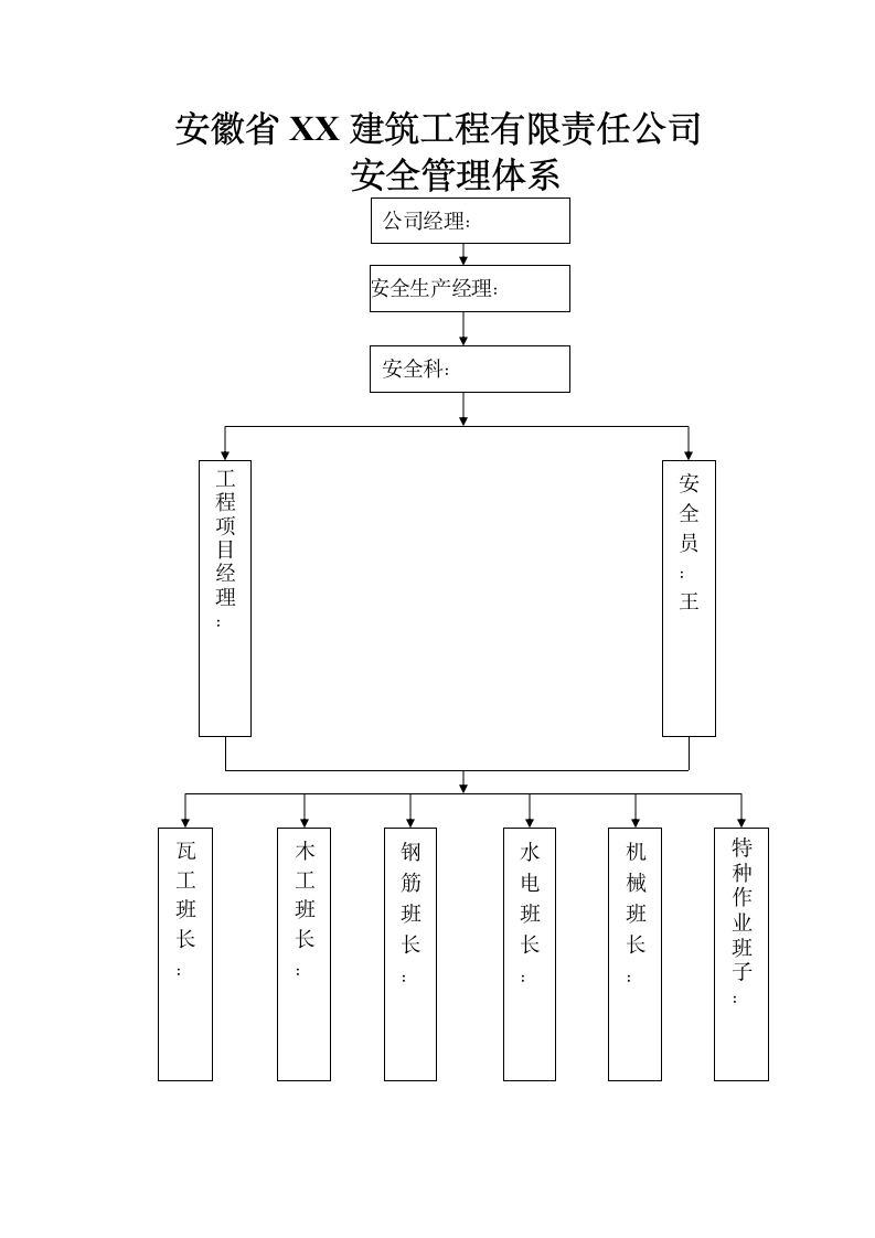 生产管理-安全生产管理制度及管理体系.doc第17页