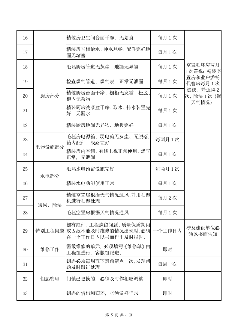 前期物业服务合同空置物业补充.docx第10页