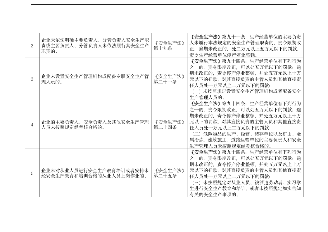 化工（危险化学品）企业安全检查.docx第2页