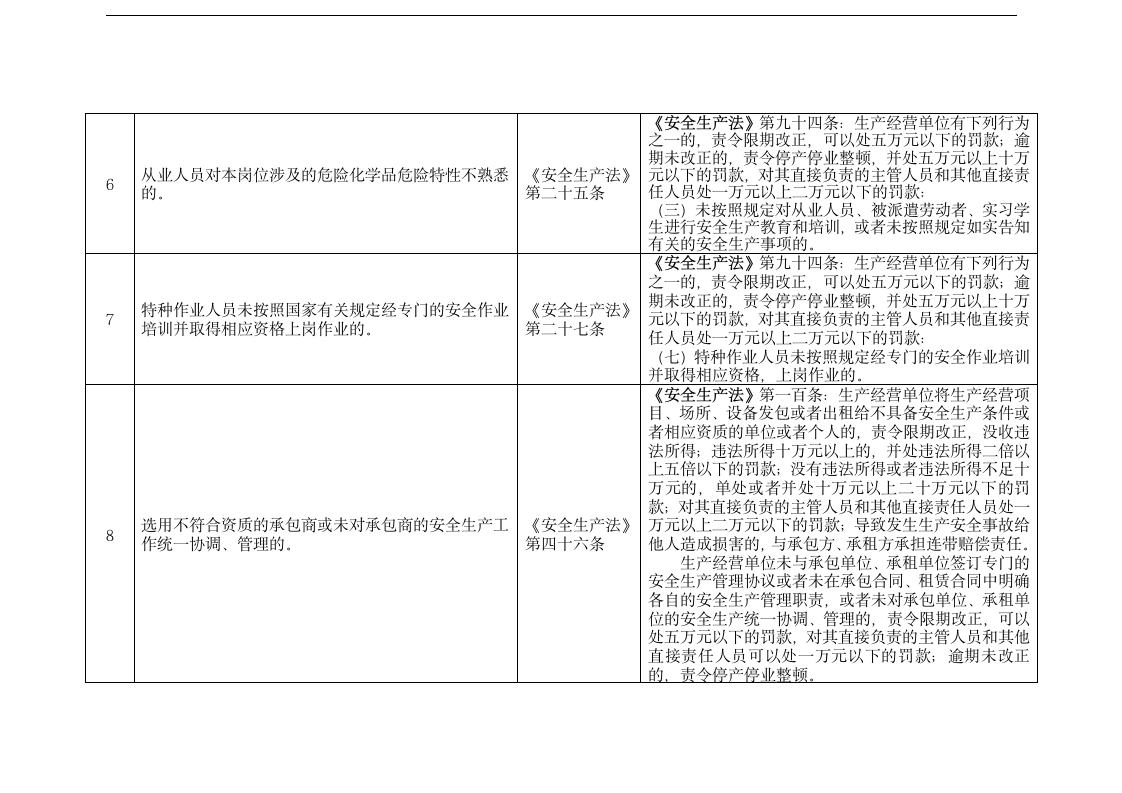 化工（危险化学品）企业安全检查.docx第3页