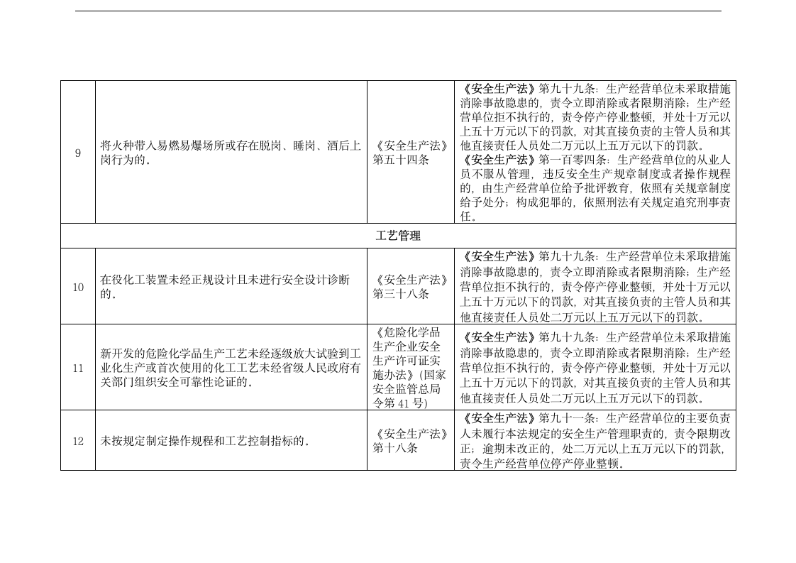 化工（危险化学品）企业安全检查.docx第4页