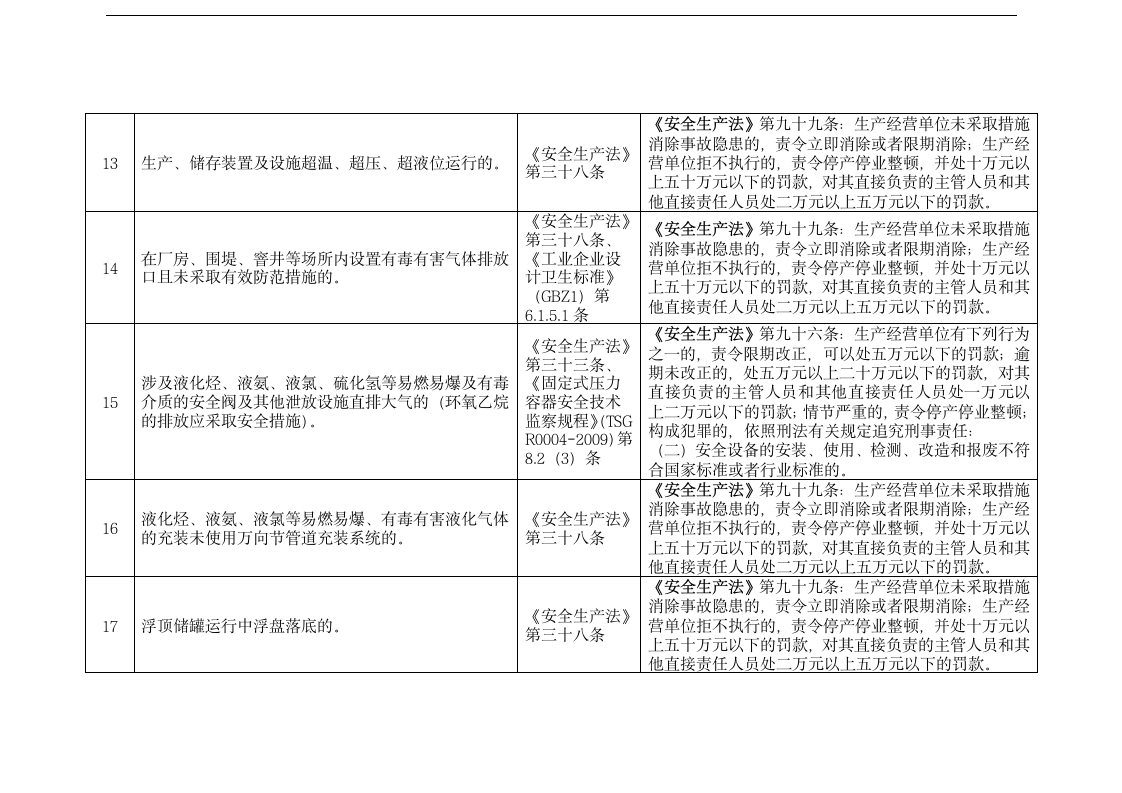 化工（危险化学品）企业安全检查.docx第5页