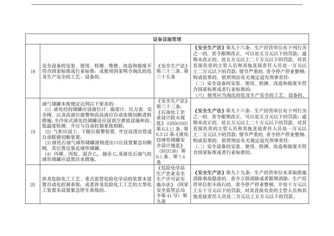 化工（危险化学品）企业安全检查.docx第6页