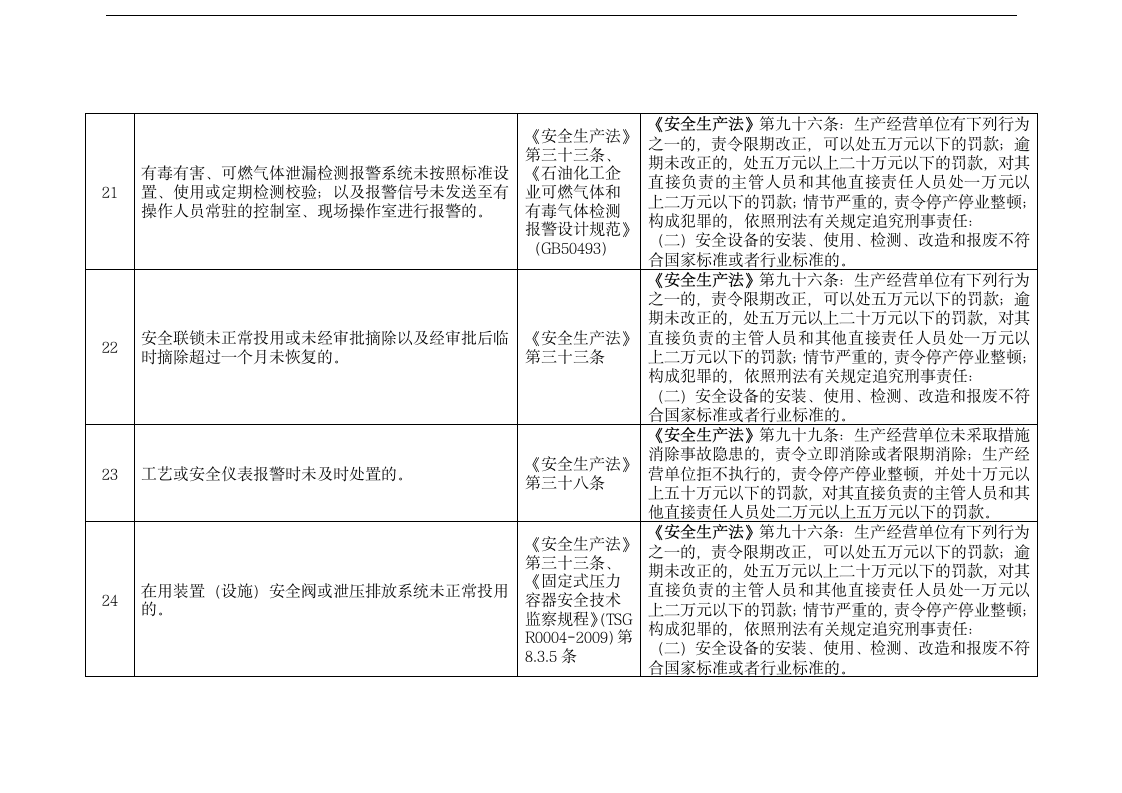 化工（危险化学品）企业安全检查.docx第7页