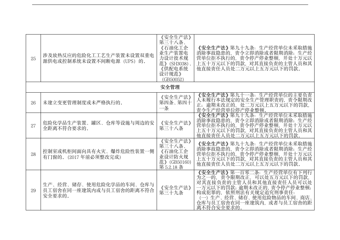 化工（危险化学品）企业安全检查.docx第8页