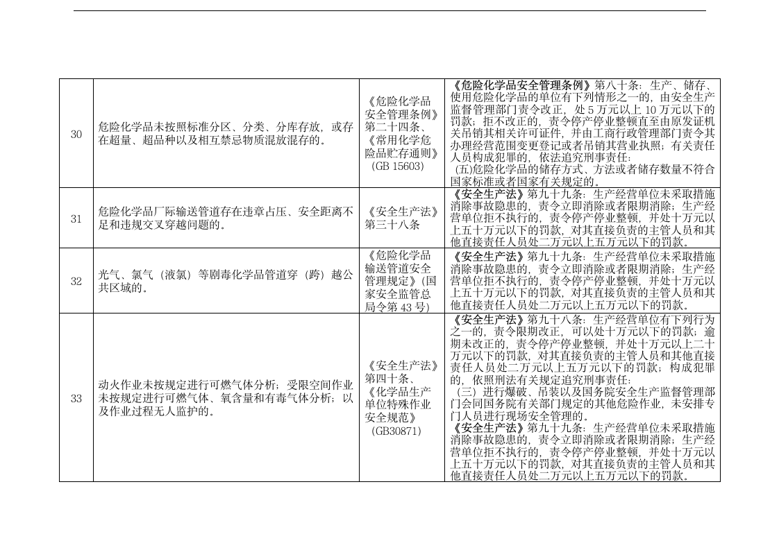 化工（危险化学品）企业安全检查.docx第9页