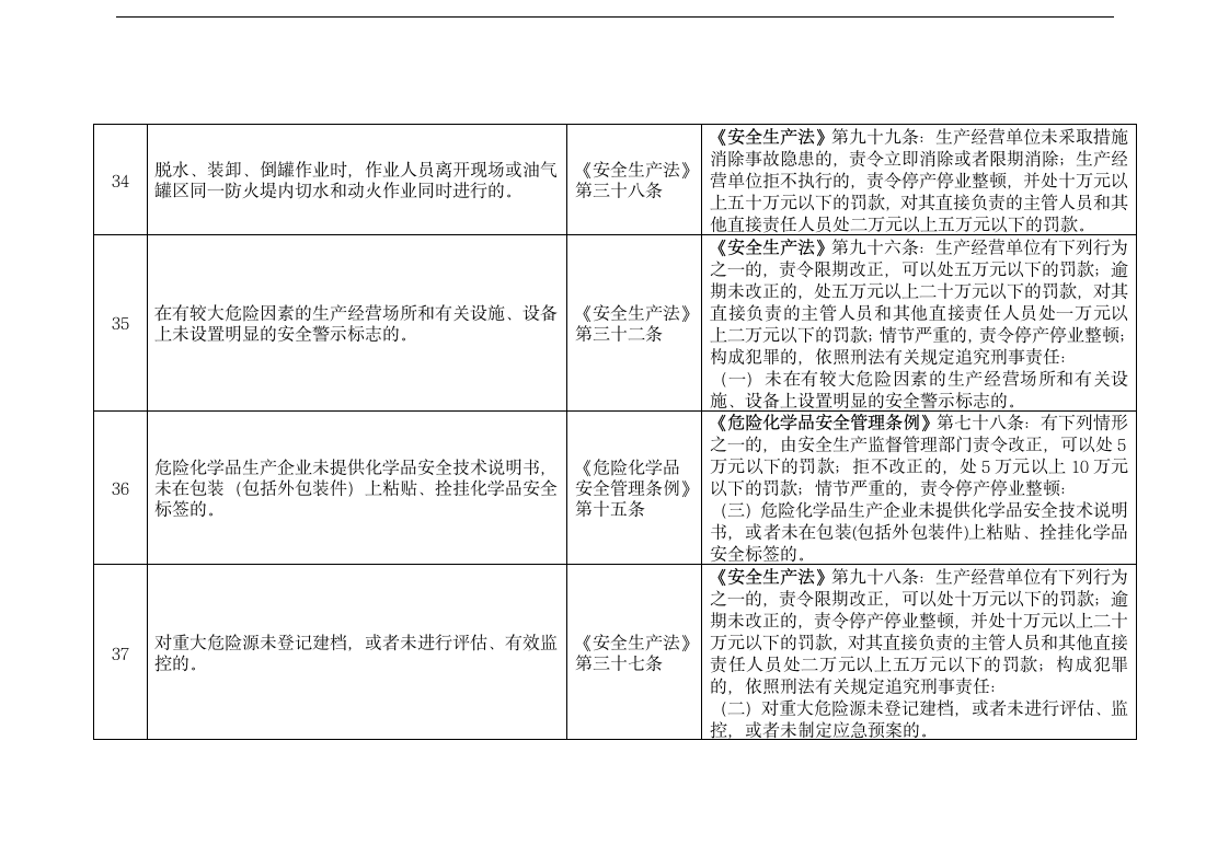 化工（危险化学品）企业安全检查.docx第10页