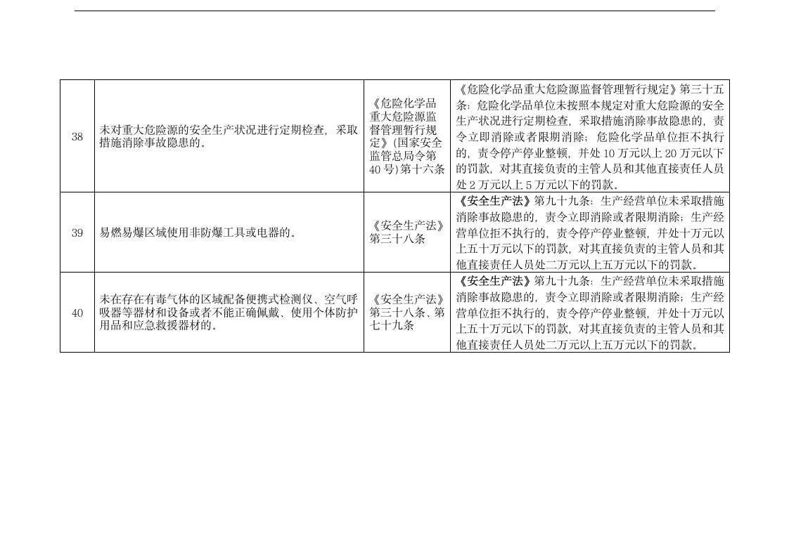 化工（危险化学品）企业安全检查.docx第11页