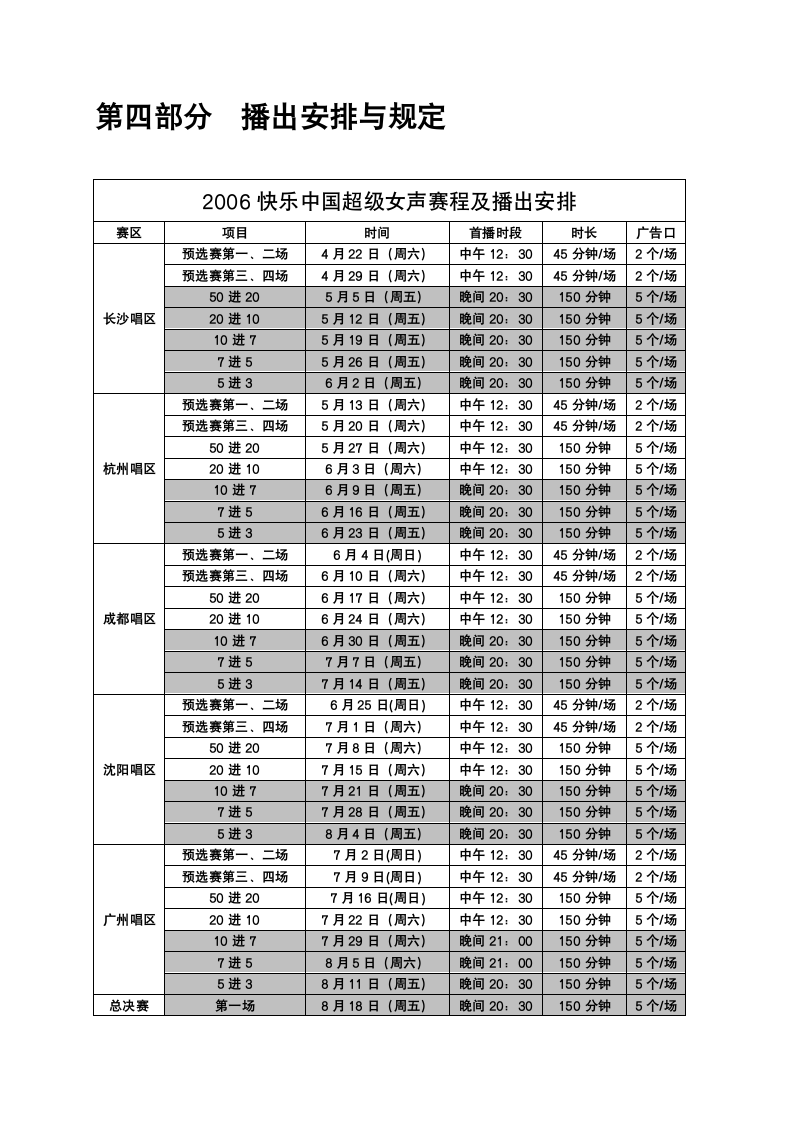 2016超级女声套播广告招标书.doc第5页