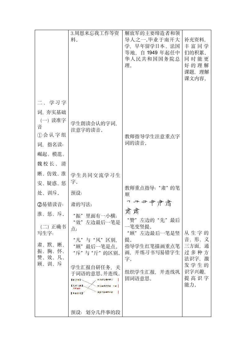 22《为中华之崛起而读书》第一课时  表格式教案.doc第2页