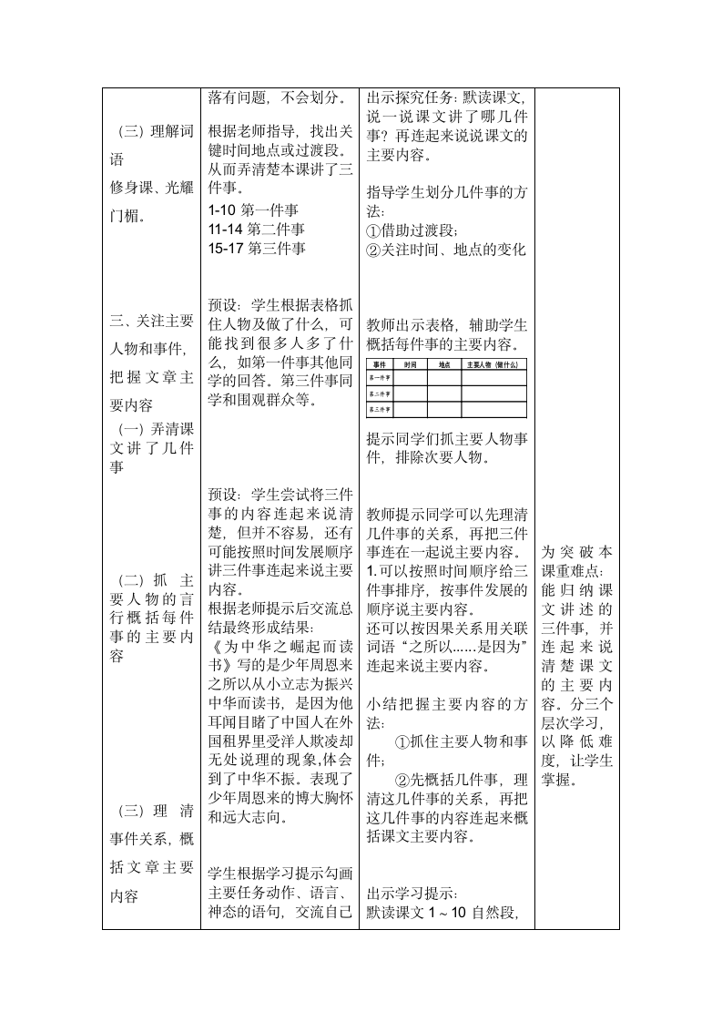 22《为中华之崛起而读书》第一课时  表格式教案.doc第3页