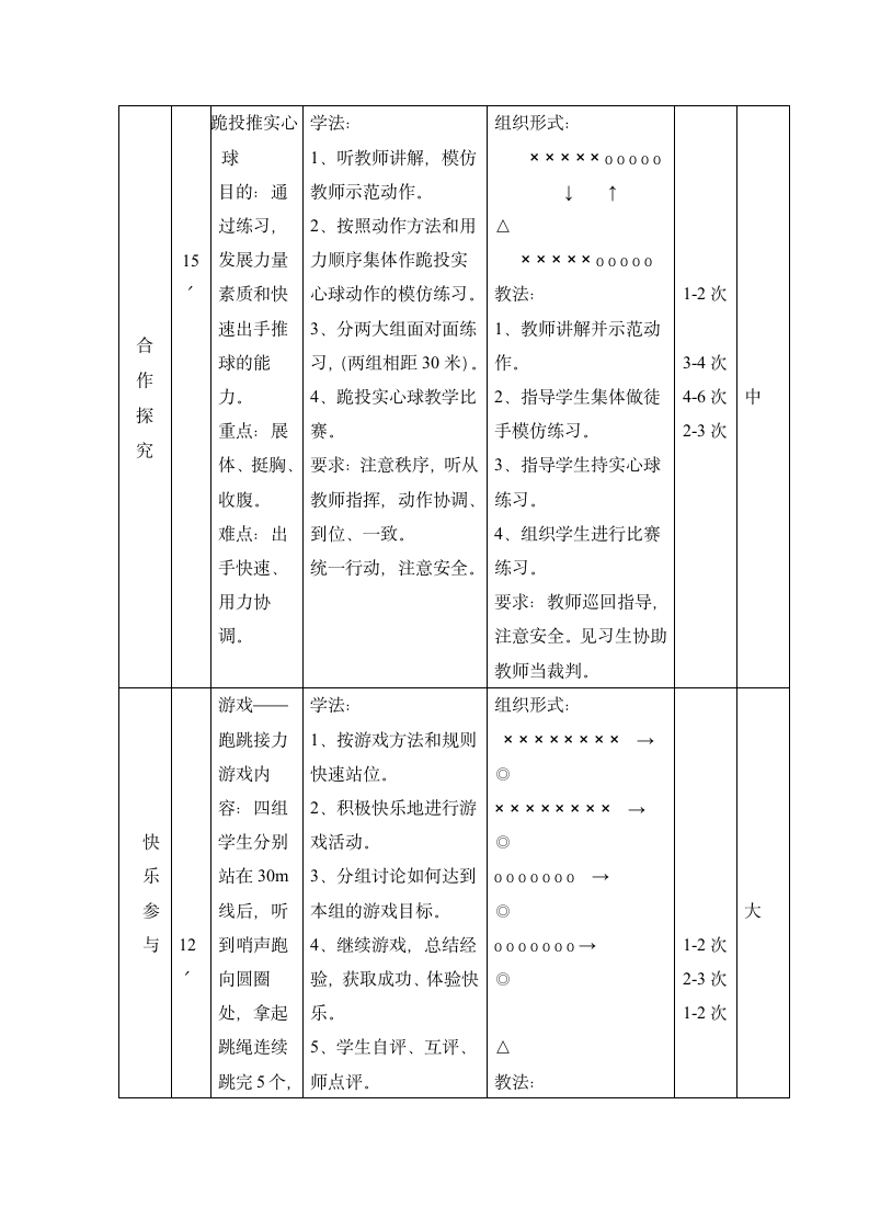 跪投实心球 游戏：跑跳接力（教学设计）人教版体育六年级上册.doc第5页