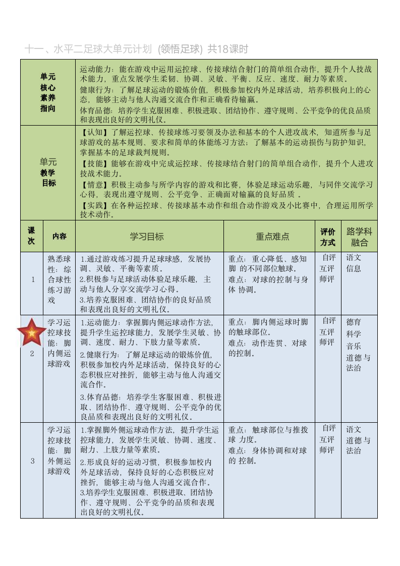 三年级《小足球：脚内侧运球游戏——我的足球梦》教学设计.doc第3页