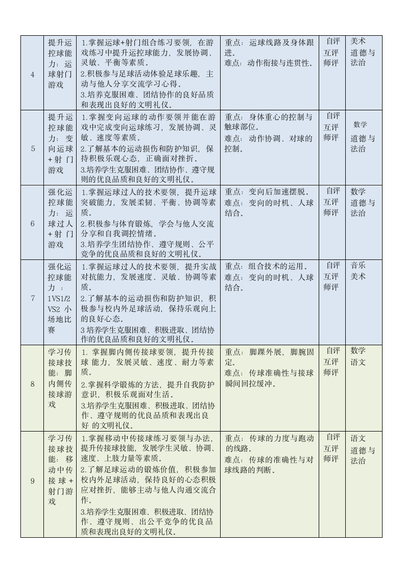 三年级《小足球：脚内侧运球游戏——我的足球梦》教学设计.doc第4页