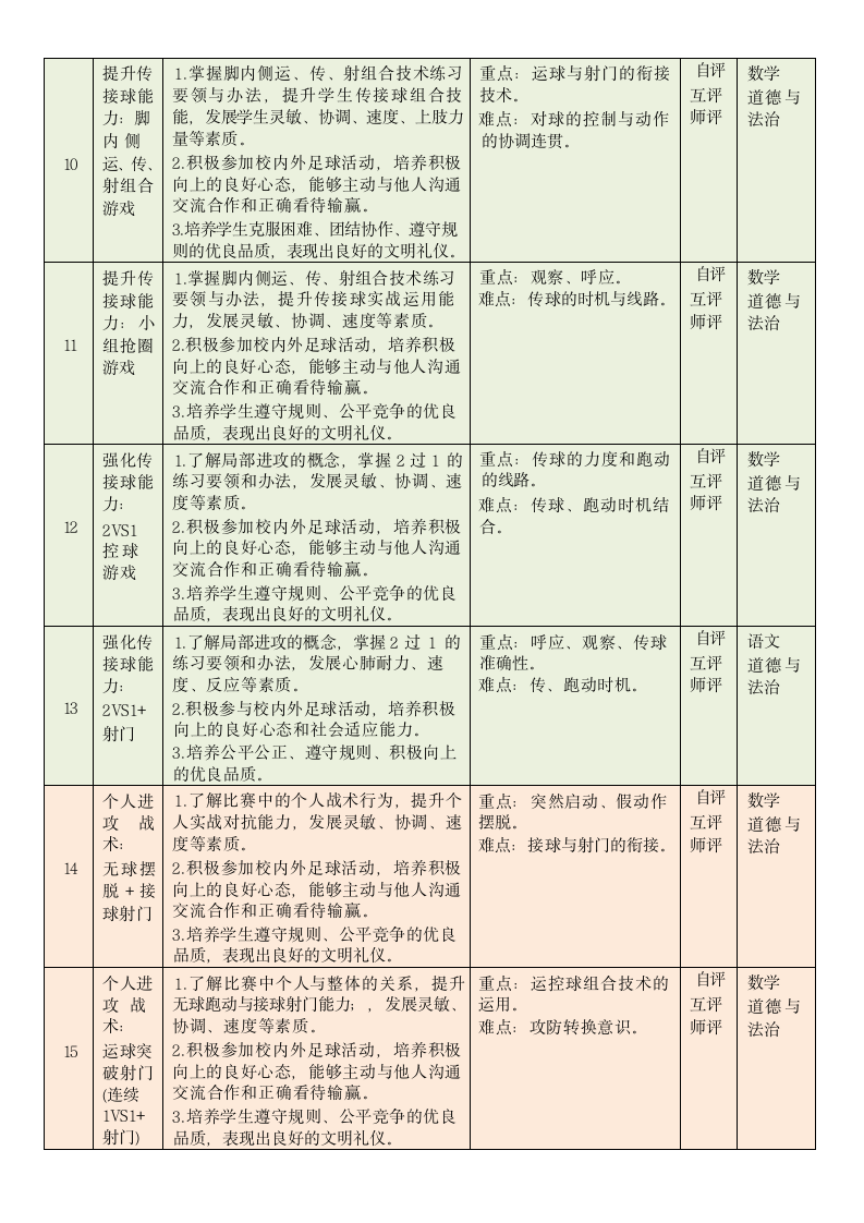 三年级《小足球：脚内侧运球游戏——我的足球梦》教学设计.doc第5页